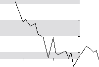 hier klicken zur Chartansicht