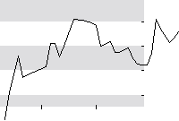 hier klicken zur Chartansicht