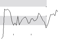 hier klicken zur Chartansicht