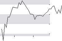 hier klicken zur Chartansicht
