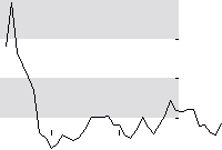hier klicken zur Chartansicht
