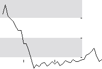 hier klicken zur Chartansicht