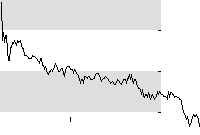 hier klicken zur Chartansicht
