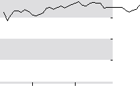 hier klicken zur Chartansicht