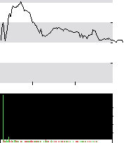 hier klicken zur Chartansicht