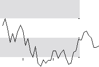 hier klicken zur Chartansicht