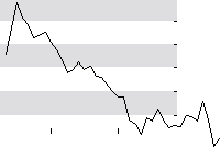hier klicken zur Chartansicht