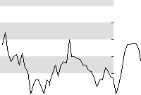 hier klicken zur Chartansicht