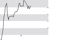 hier klicken zur Chartansicht