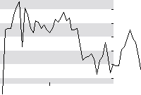 hier klicken zur Chartansicht