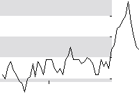 hier klicken zur Chartansicht