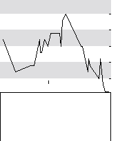 hier klicken zur Chartansicht