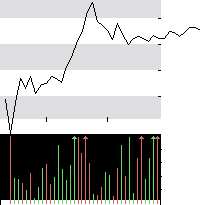 hier klicken zur Chartansicht