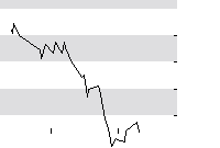 hier klicken zur Chartansicht
