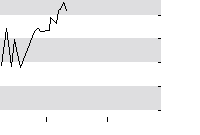 hier klicken zur Chartansicht