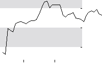 hier klicken zur Chartansicht