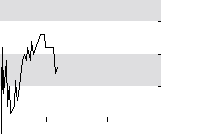 hier klicken zur Chartansicht