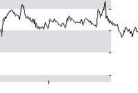 hier klicken zur Chartansicht