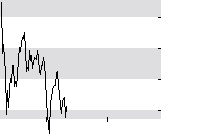 hier klicken zur Chartansicht