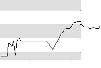 hier klicken zur Chartansicht