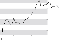 hier klicken zur Chartansicht