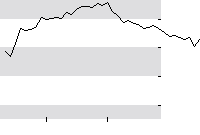 hier klicken zur Chartansicht