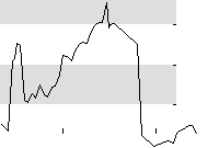 hier klicken zur Chartansicht