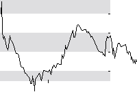 hier klicken zur Chartansicht