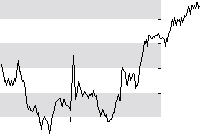 hier klicken zur Chartansicht