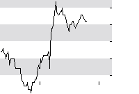 hier klicken zur Chartansicht