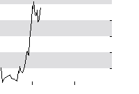 hier klicken zur Chartansicht