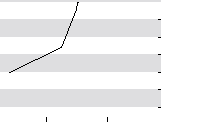 hier klicken zur Chartansicht