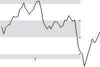 hier klicken zur Chartansicht