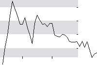 hier klicken zur Chartansicht