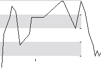 hier klicken zur Chartansicht