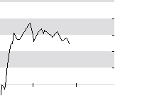 hier klicken zur Chartansicht