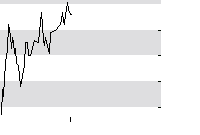hier klicken zur Chartansicht