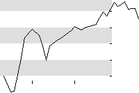 hier klicken zur Chartansicht