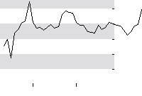 hier klicken zur Chartansicht
