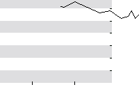 hier klicken zur Chartansicht