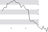 hier klicken zur Chartansicht