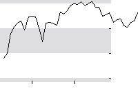 hier klicken zur Chartansicht