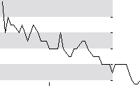 hier klicken zur Chartansicht