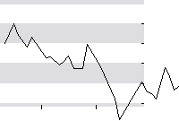 hier klicken zur Chartansicht