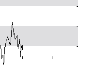 hier klicken zur Chartansicht