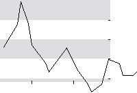 hier klicken zur Chartansicht