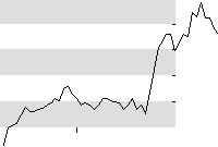 hier klicken zur Chartansicht