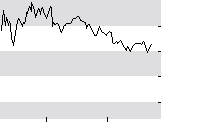 hier klicken zur Chartansicht
