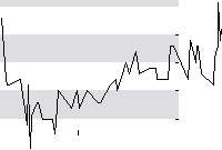 hier klicken zur Chartansicht