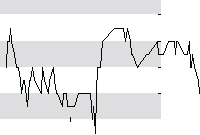 hier klicken zur Chartansicht